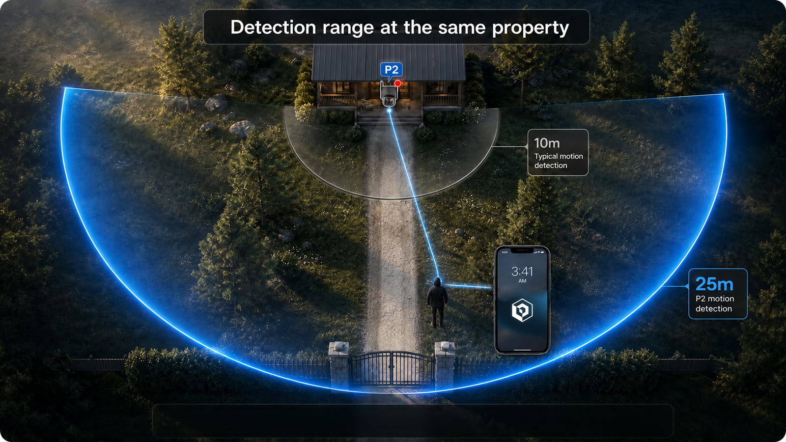 15 Extra Meters detection range